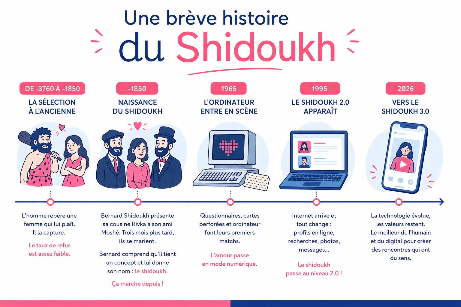 Une brève histoire du Shidoukh